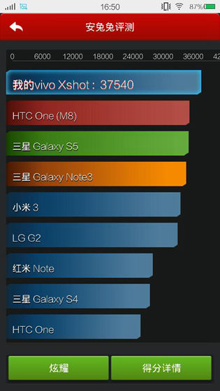 vivo Xshot旗舰版跑分 vivo Xshot旗舰版跑分