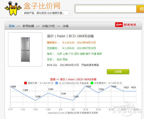 盒子比价网的好处就是提供了价格波动趋势