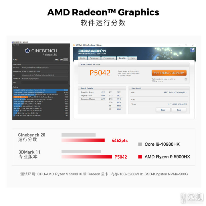 软件的测试下,零刻gtr5的综合性能得分达到了84万,系统显示