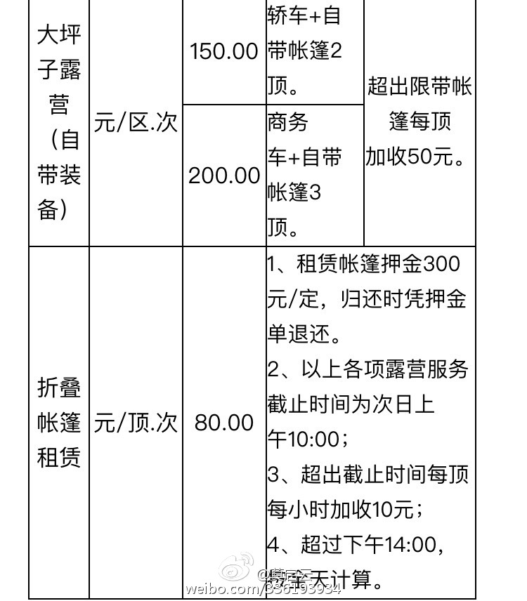 4、整体感受：景区整体比较凉快，只有20多度。停车场外边都有好多向日葵，花海里面少。