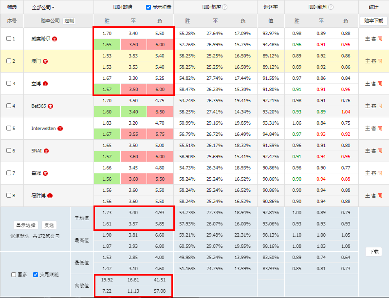 足球2串1可以单选吗,足球2串1可以单选吗知乎