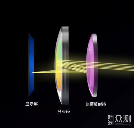 VR眼镜YVR 2超短焦光学VR一体机体验