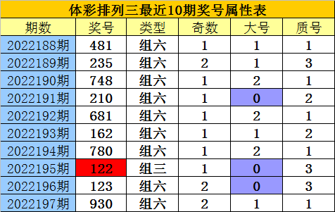 排列三开奖号码是多少 7256-765c7023ca563c1eb73eb83688ee2306.png