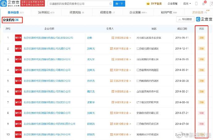 悟空理财产品“爆雷” 玖富集团36家分支机构均吊注销(图3)