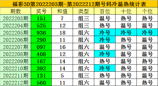 缩小字体放大字体收