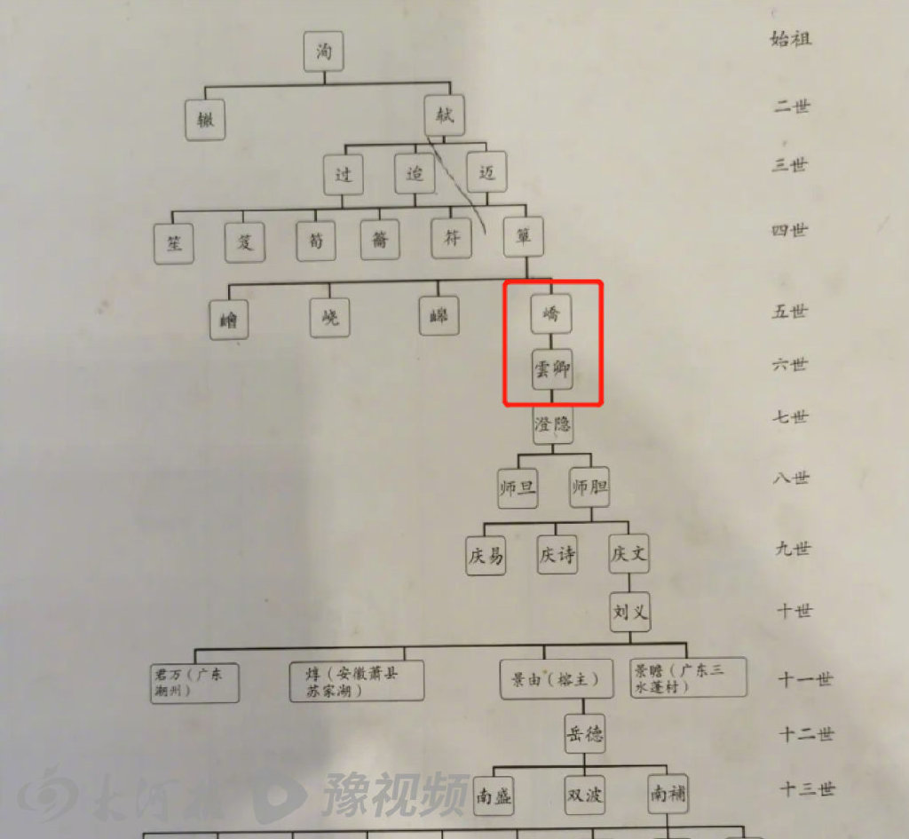 廣東中山市古一村蘇軾族譜(圖片來源網絡)