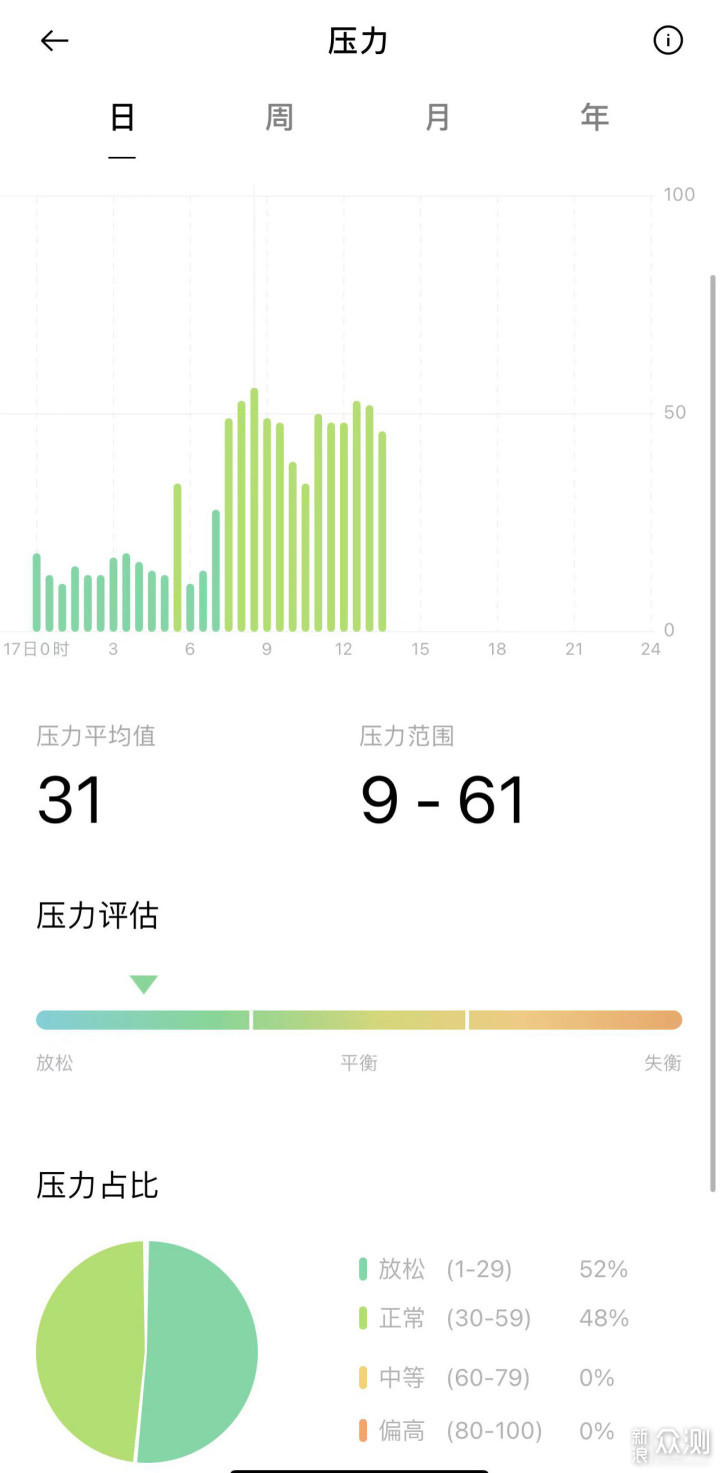 年轻人想要的-OPPO智能手环Band 2体验_新浪众测