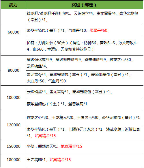 176亿经验分分钟到手！ 《刀剑online》超级返利新服来了！