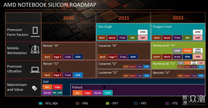 Redmi G Pro 2022锐龙版评测：AMD 6800H加持_新浪众测