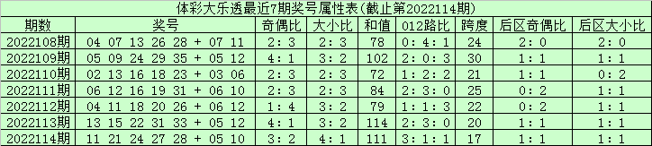 专家何颖豪揽双色球一等744万[下载app看直播/预测领166元红包]