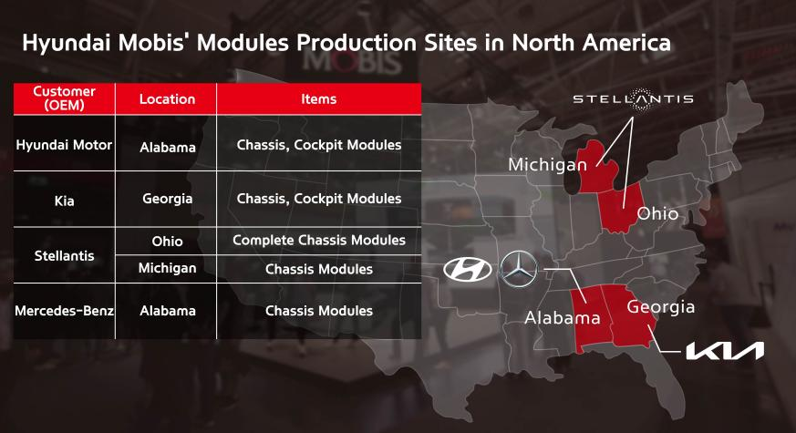 摩比斯将为四款奔驰电动SUV提供底盘模块