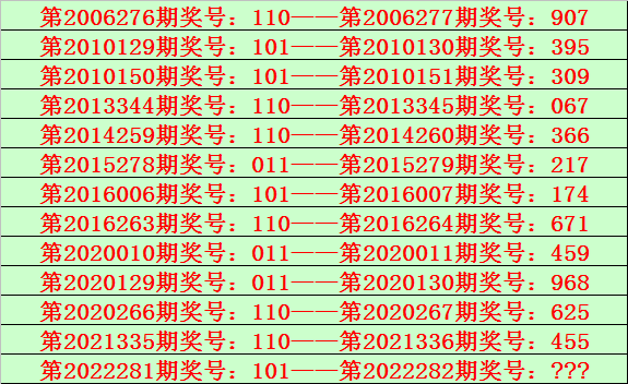 282期花荣排列三预测奖号:五码组选推荐_彩票_新浪竞技风暴_新浪网