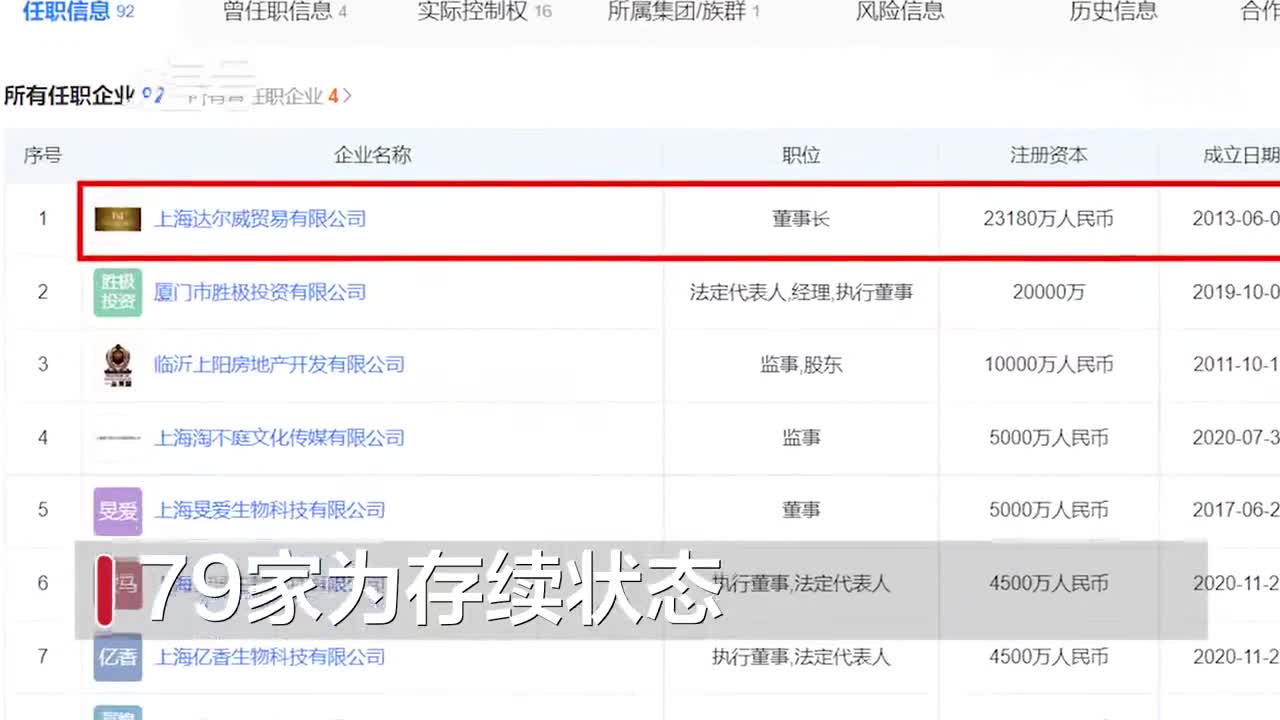 张庭夫妇内地资本版图