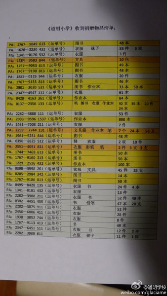 道明小学收到捐赠物品清单1