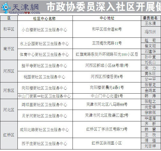 市政协委员深入社区开展健康咨询活动时间安排表