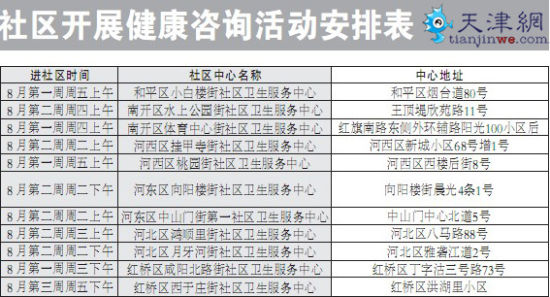 8月份市政协委员深入社区开展健康咨询活动安排表