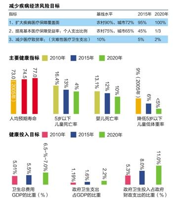 健康相关指标