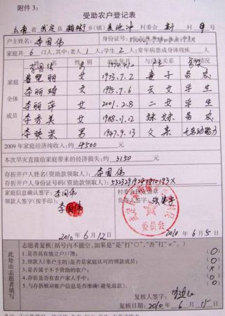 武定县猫街镇麦地冲村委会新村受助农户登记表 武定县猫街镇麦地冲村委会新村受助农户登记表
