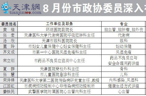 8月份市政协委员深入社区开展健康咨询活动安排表