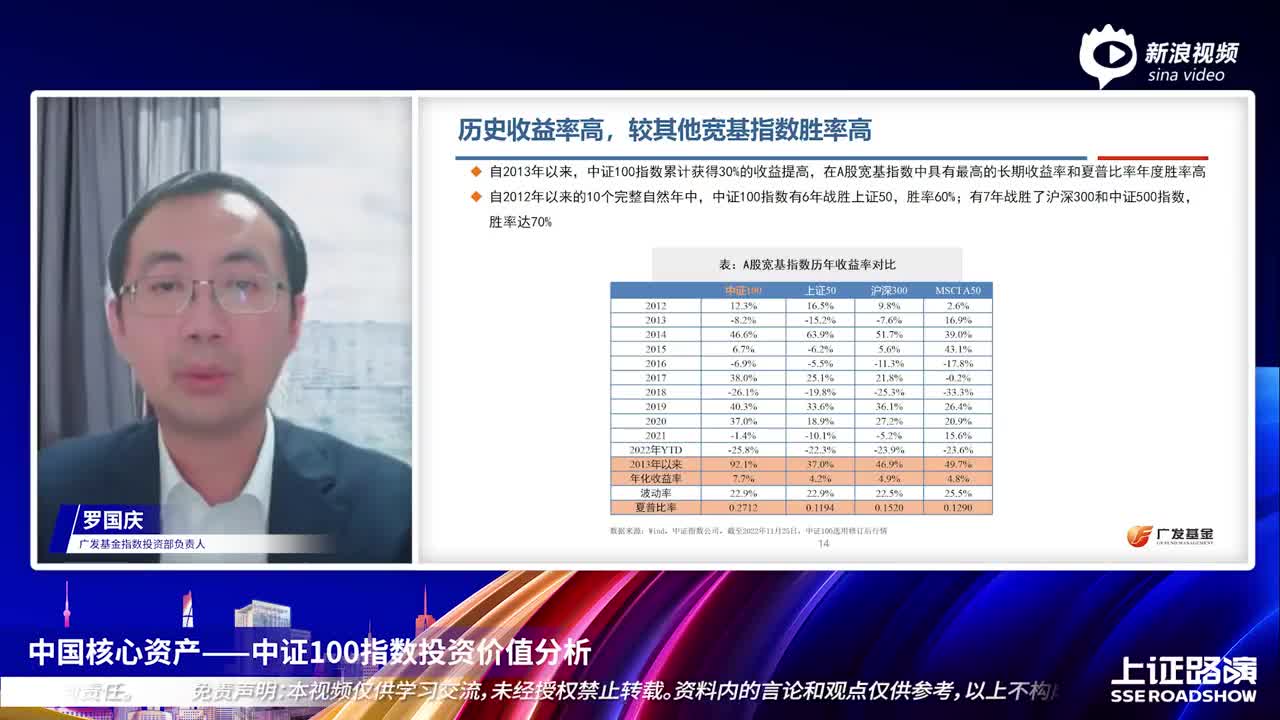 沪市ETF百花大赏18期-广发