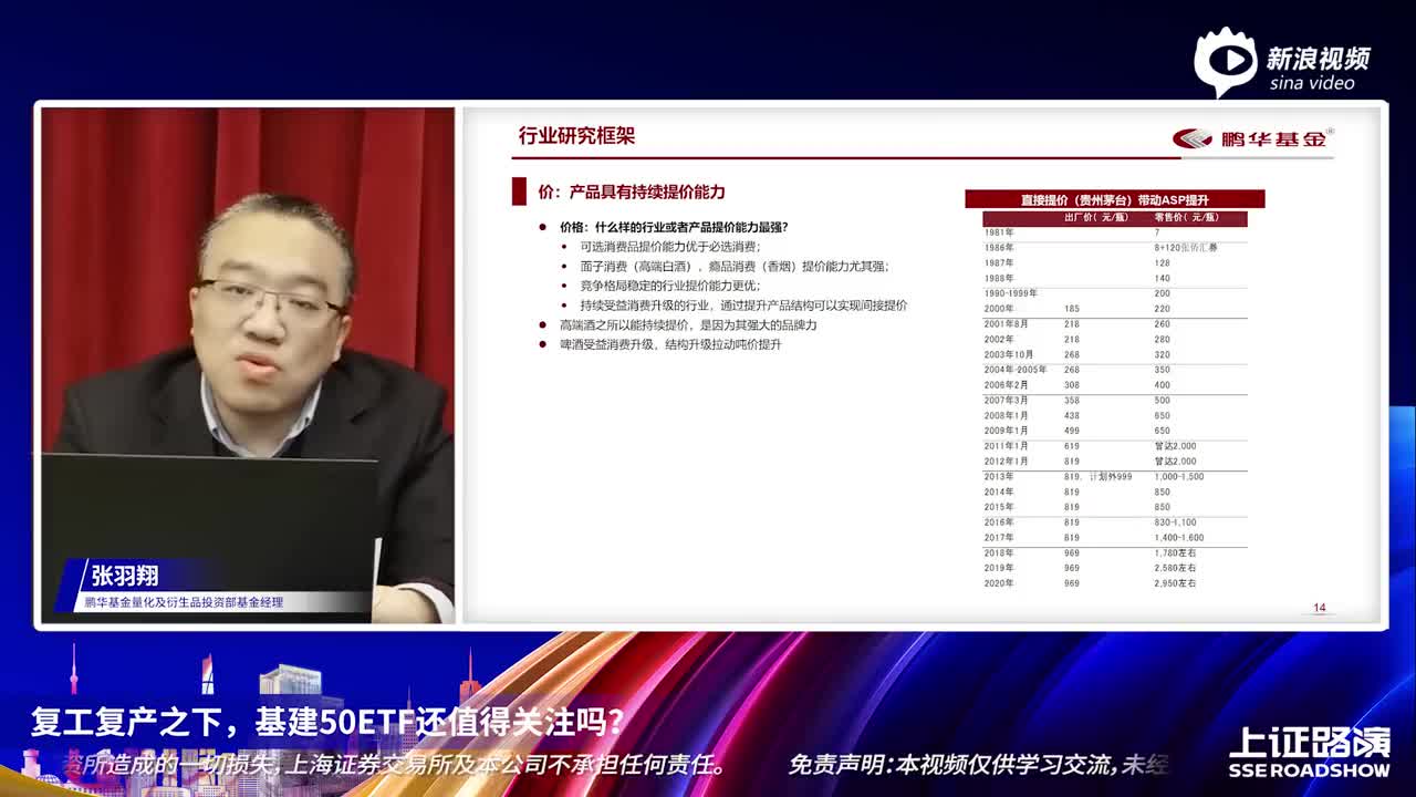 沪市ETF百花大赏20期-鹏华基金
