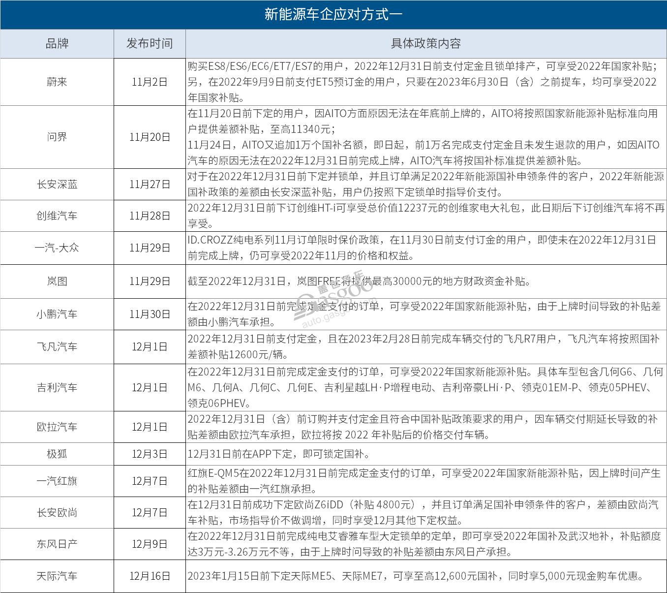 新能源车企再薅“国补”最后一波羊毛