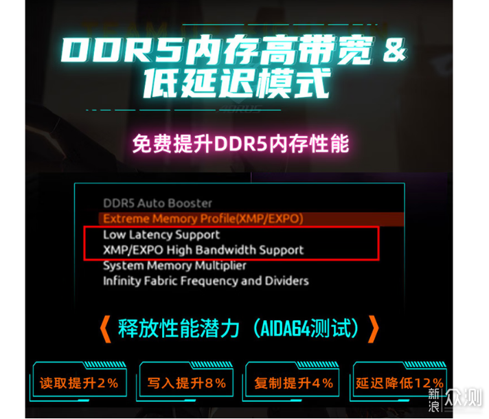 B760能內存超頻嗎?超頻效果如何?_新浪眾測