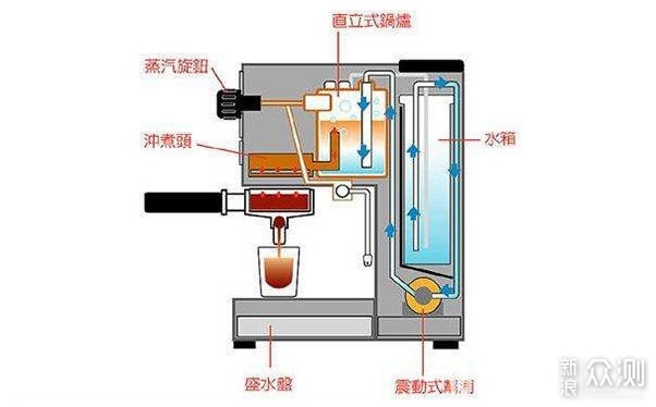 家用半自動機型選購攻略與性價比愛機推薦_新浪眾測