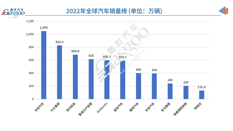 14家车企2022年财报解读：销量不再为王