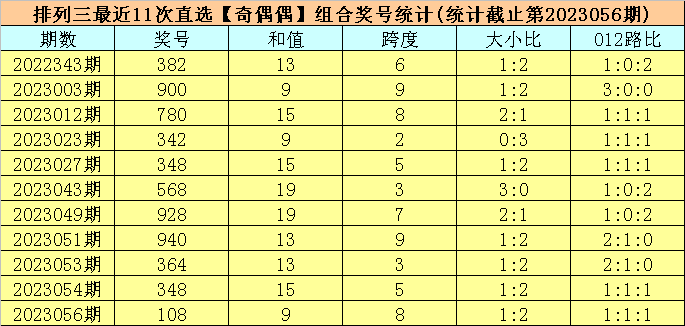 排列三开奖结果今天号码查询 5358-6e3e555b37e34489d8d5584947e5328b.png