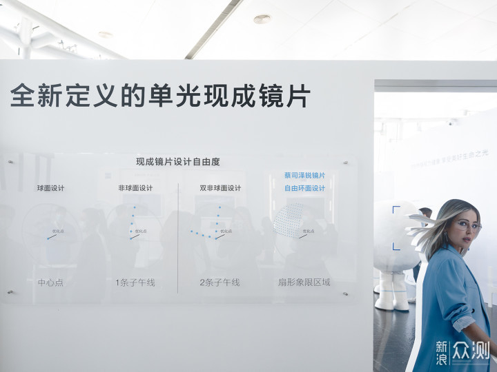 解密蔡司鏡片原廠加工,蔡司工廠行分享_新浪眾測