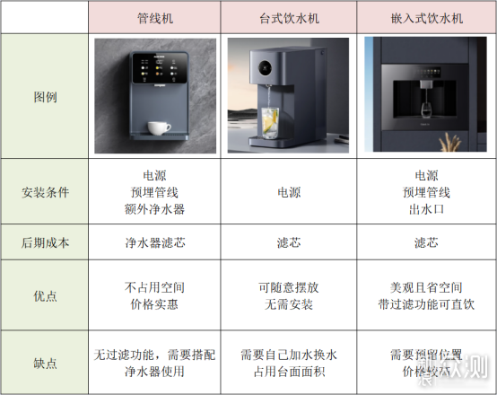 2023年推薦！小白必看嵌入式飲水機避坑經驗！_新浪眾測