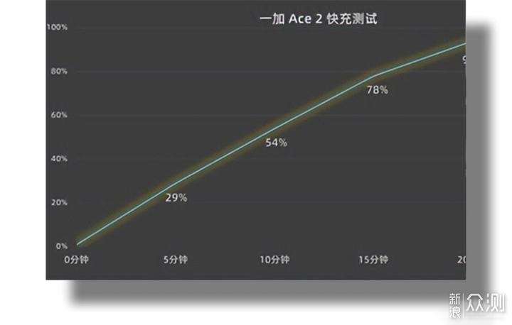 2023高性價比手機推薦，全方位選購指南_新浪眾測