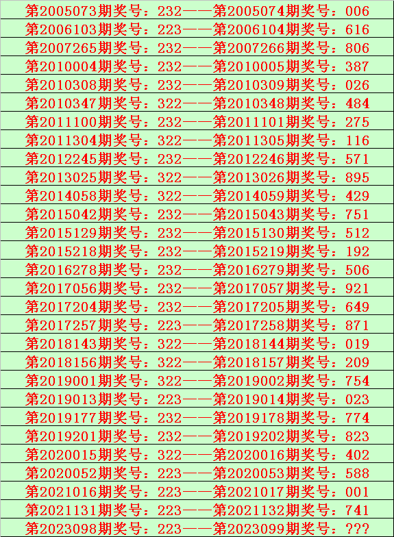 排列三开奖结果预测汇总 0dff-38fa97cffe4ab2b2a0e0e815ca8da8d4.png