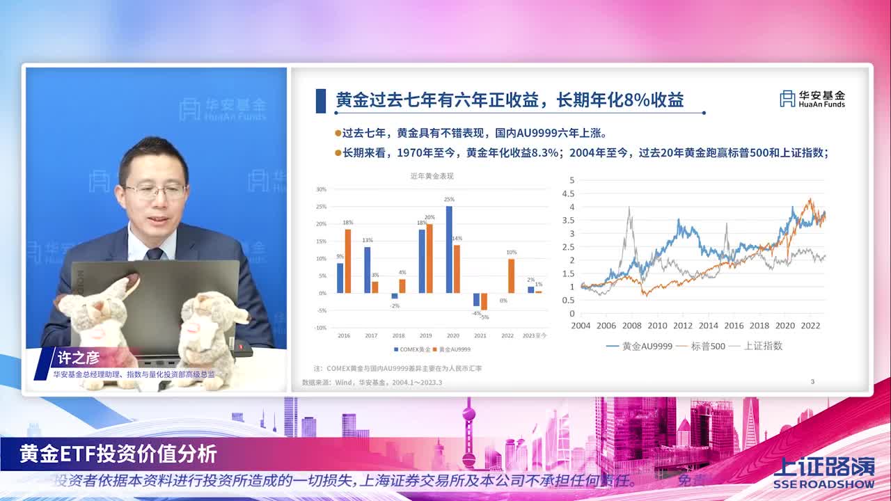 2023年沪市ETF百花大赏07期-华安基金