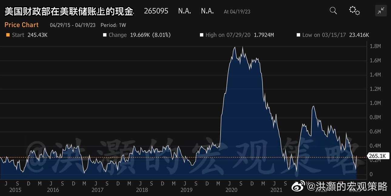 洪灝｜美国又双叒没钱了