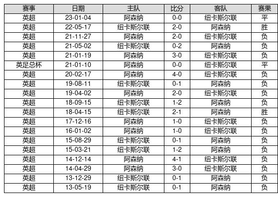 本场胜负或将影响欧冠资格争夺格局