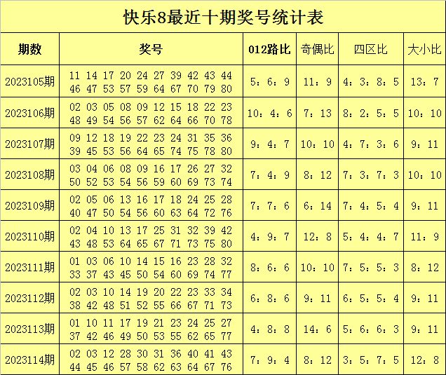 快8的开奖结果预测 9063-5a60974facea023d409bb3063f96b3de.png