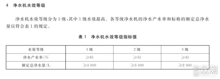 2023年淨水器選購攻略，5大要點防踩坑！_新浪眾測