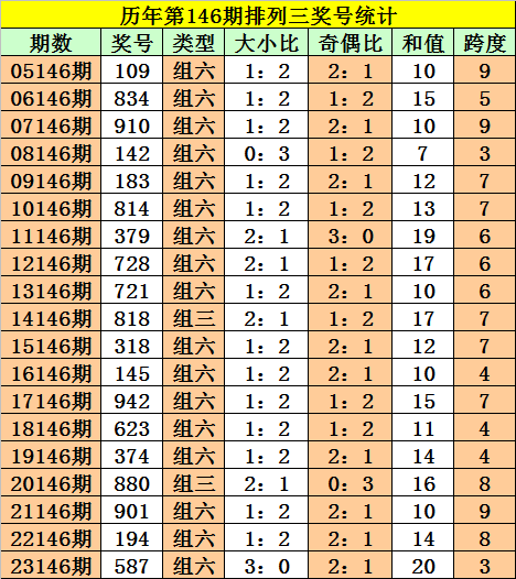 影视封面