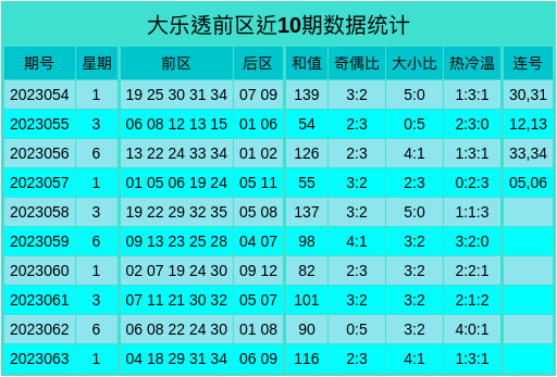 100%准确香港澳门六开彩开奖记录开奖日期