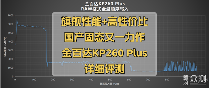 國產固態又一力作：金百達KP260 Plus詳細測評_新浪眾測