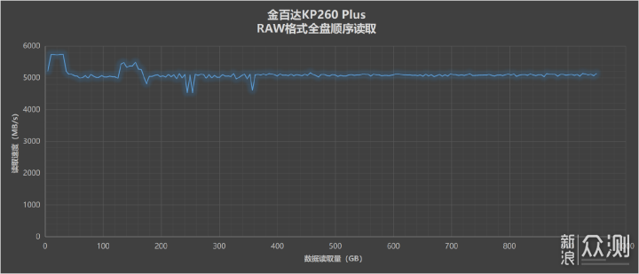 國產固態又一力作：金百達KP260 Plus詳細測評_新浪眾測