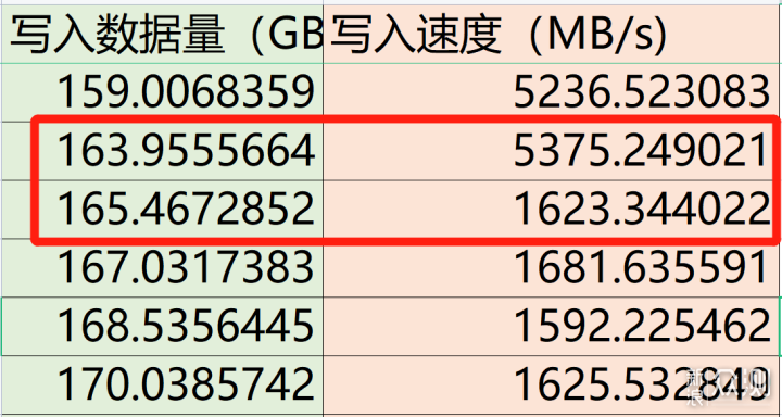 國產固態又一力作：金百達KP260 Plus詳細測評_新浪眾測