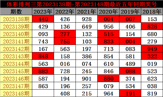 AG捕鱼游戏注册网址