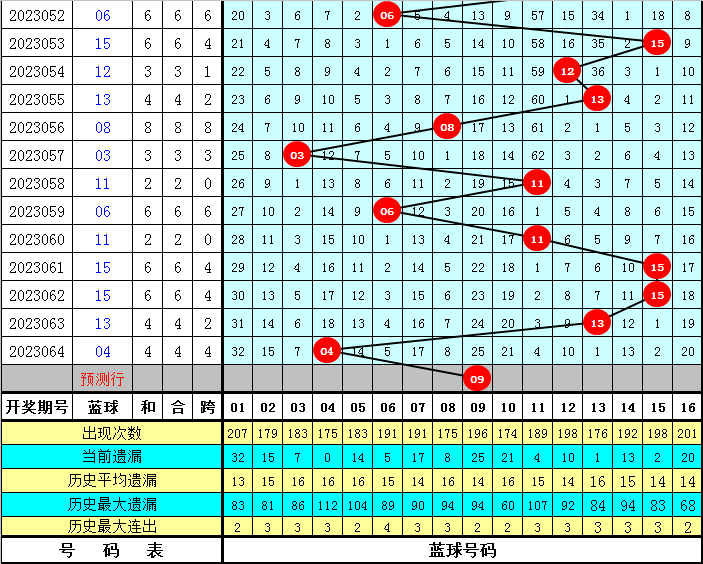 巴菲特被动增持日本五大商社股份截图0
