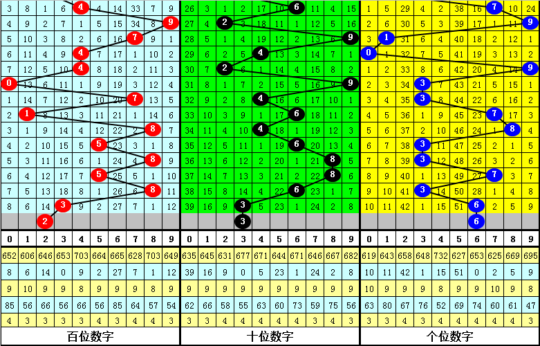 🎡澳门6合开彩开奖网站开奖结果⏫