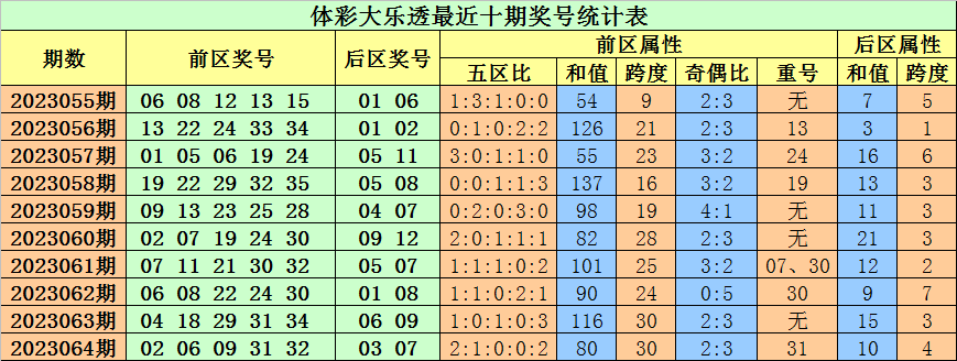狗粮天然粮排行榜_道情《王金豆借粮》dàoqíng《wángjīndòujièliáng》