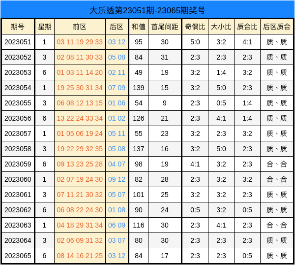 电影封面