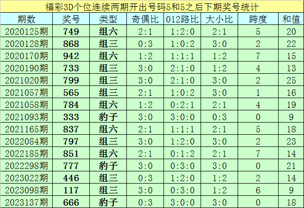 运动装品牌排行榜_黎巴嫩vs中国全场数据:射门数12-14,射正数5-7